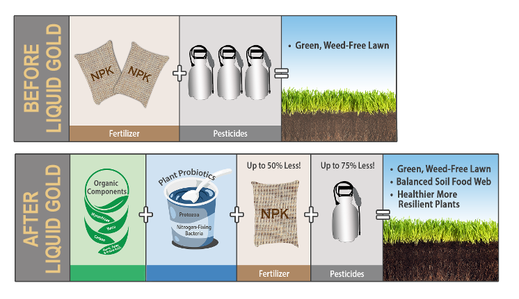 Organic Soil Nutrients